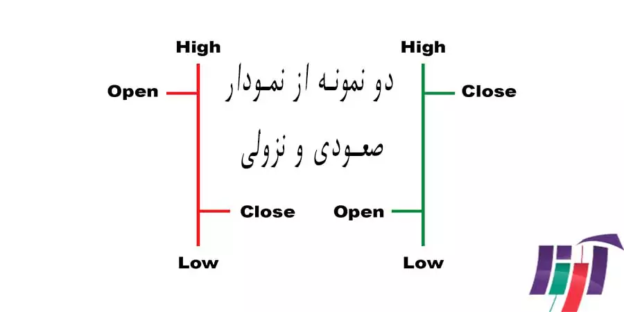 چارت-میله‌ای