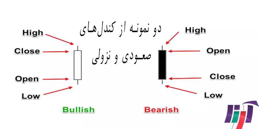 نمودار-شمعی