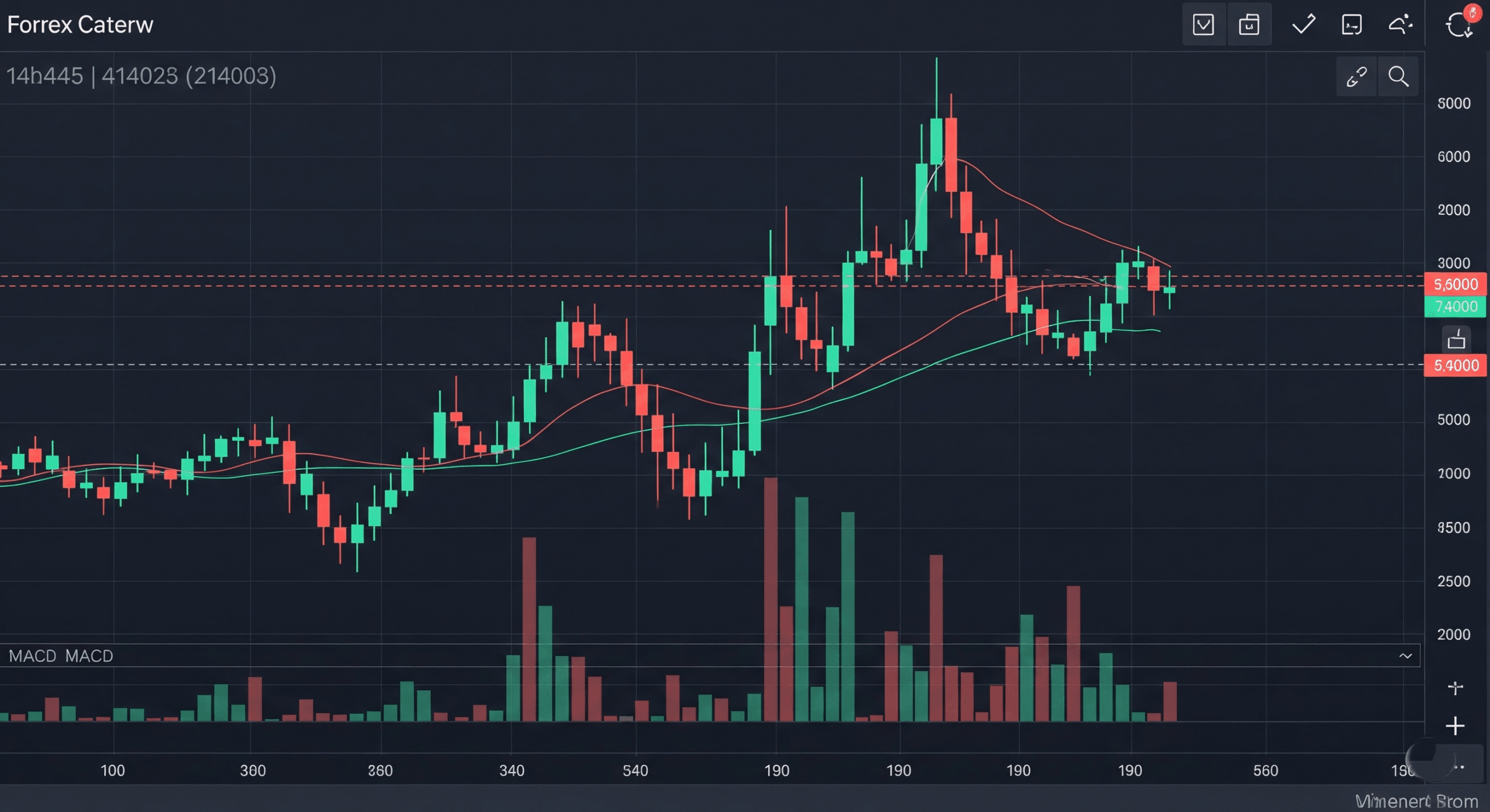 بهترین-چارت-فارکس