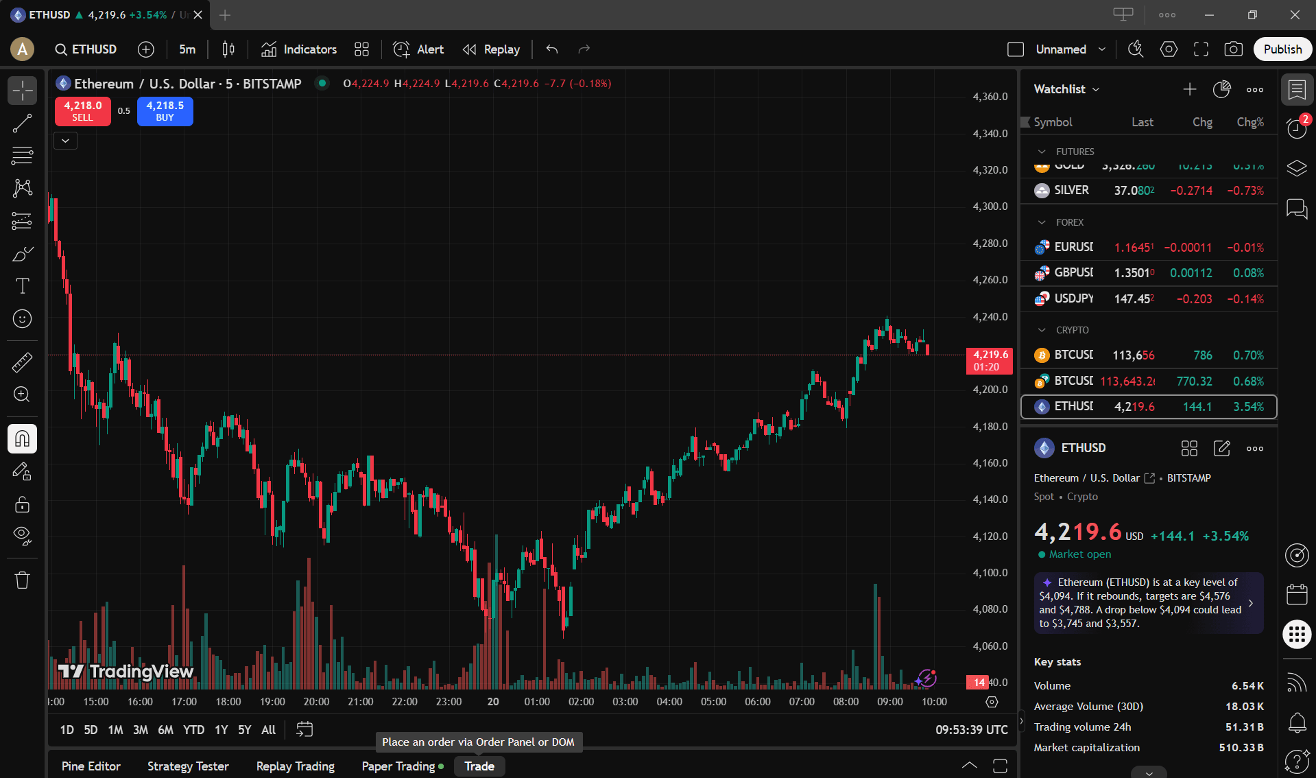 صفحه تردینگ ویو