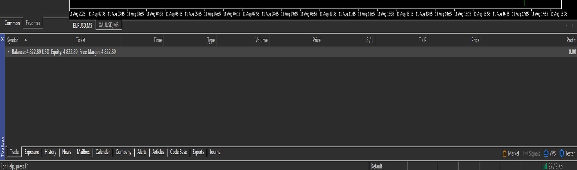 آموزش پنل Toolbox